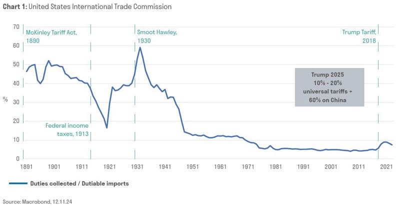 United States International Trade Commission