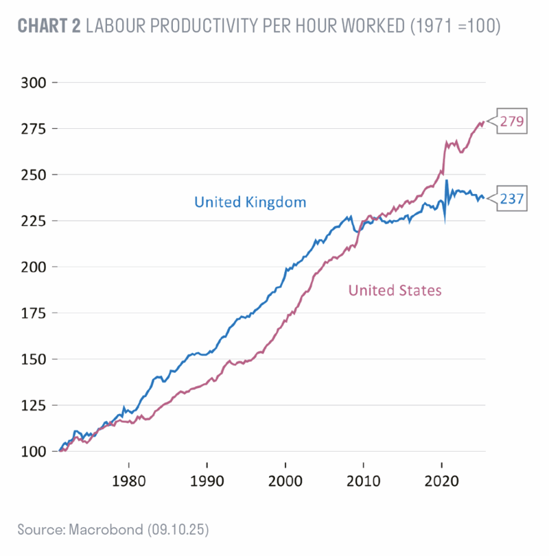 Labour productivity per hour worked