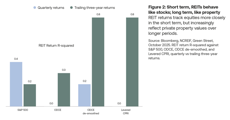Investment Focus Fig2(2)