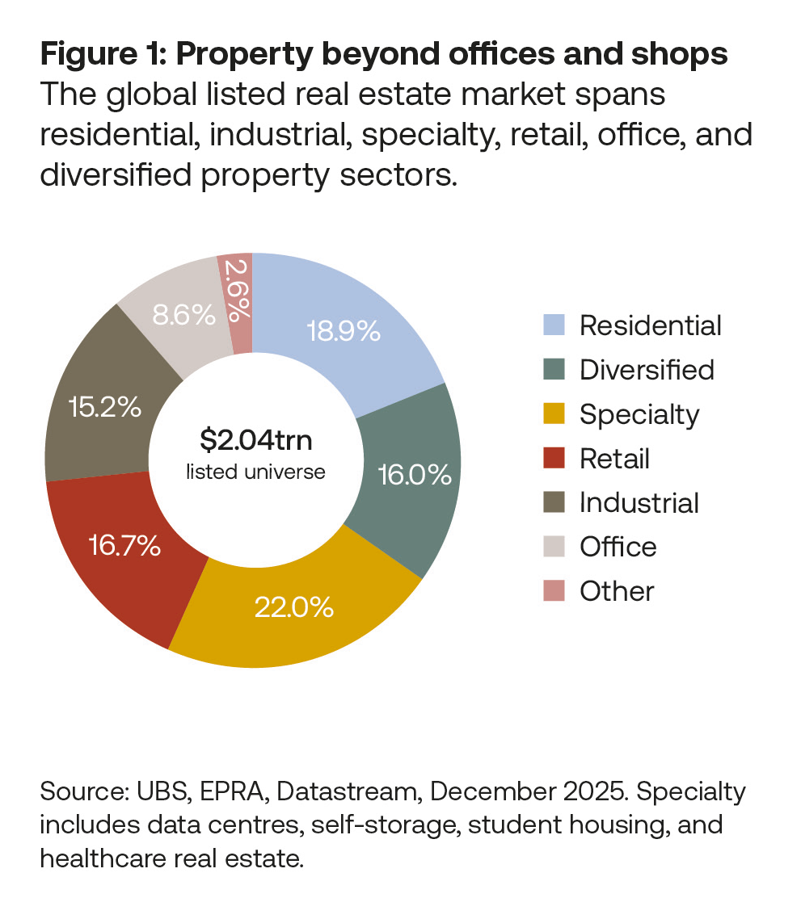 Investment Focus Fig1(2)