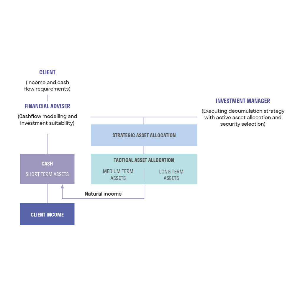 Retirement Income Solutions Strategy 2.png